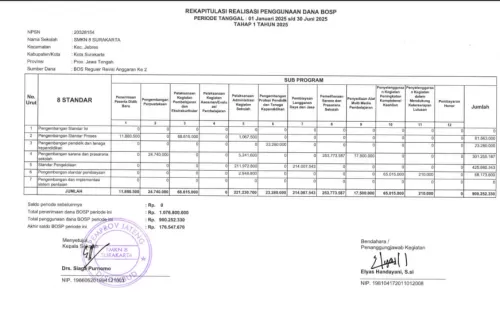 RERAPITULASI REALISASI PENGGUNAAN DANA BOSP PERIODE TANGGAL : 01 Januari 2025 s/d 30 Juni 2025 TAHAP 1 TAHUN 2025